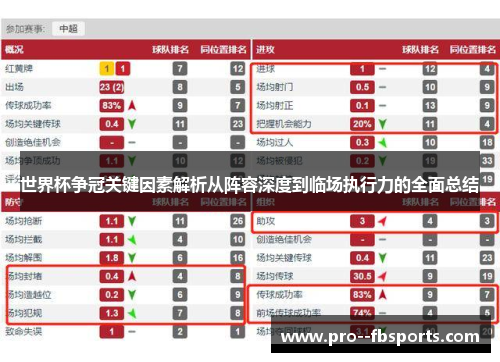 世界杯争冠关键因素解析从阵容深度到临场执行力的全面总结