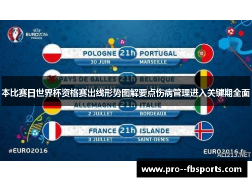 本比赛日世界杯资格赛出线形势图解要点伤病管理进入关键期全面
