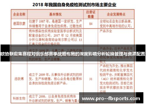 欧协联密集赛程对俱乐部赛季战略布局的深度影响分析轮换管理与资源配置