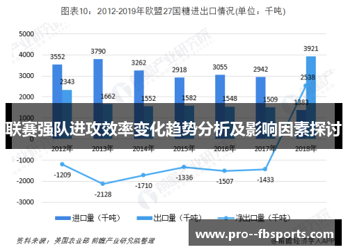 联赛强队进攻效率变化趋势分析及影响因素探讨