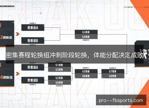 密集赛程轮换组冲刺阶段轮换，体能分配决定成败